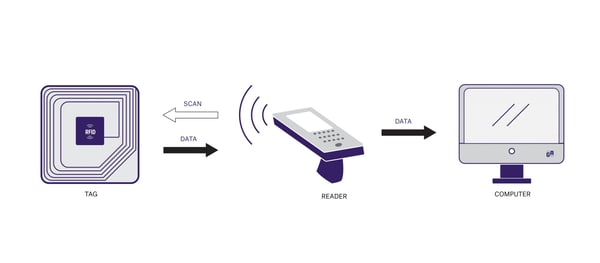 RFID-Technology-Presentation-4-scaled-2313447361